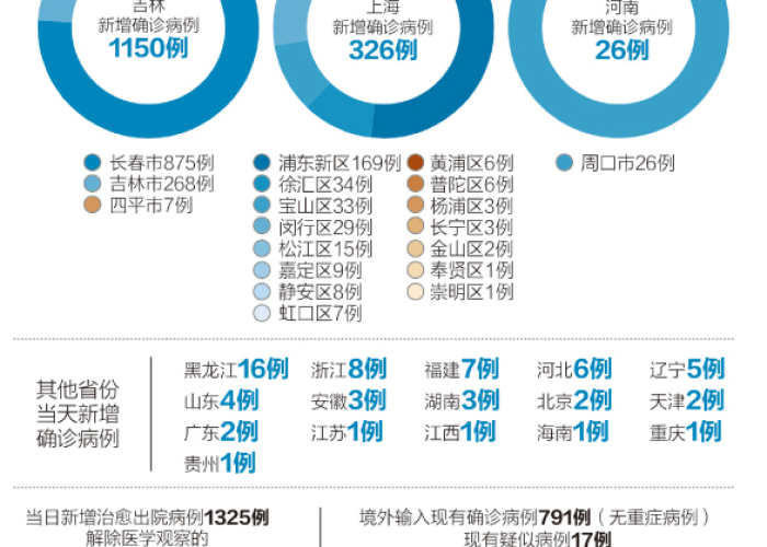 疫情三年，全球经历巨变，人类面临挑战
