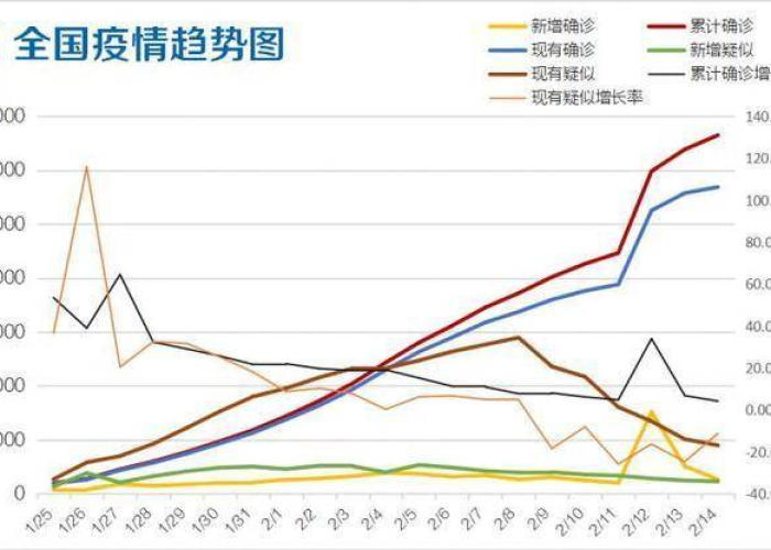 疫情放开管控时间预测，何时能迎来自由出行？
