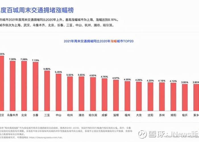 疫情放开管控时间预测，何时能迎来自由出行？