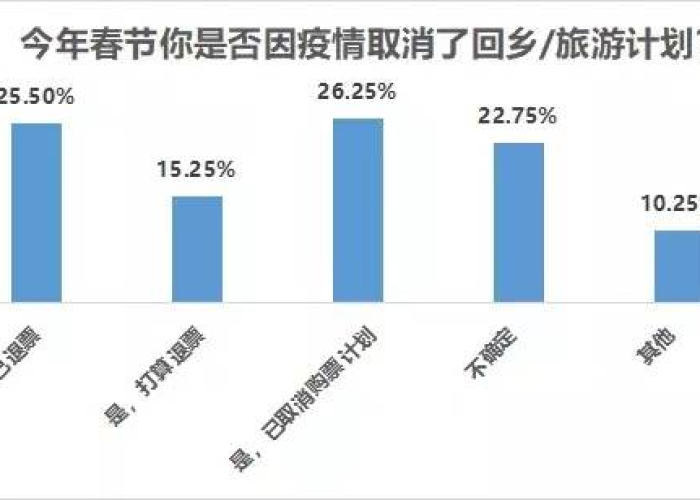 疫情何时能平息，快递行业能否恢复正常？