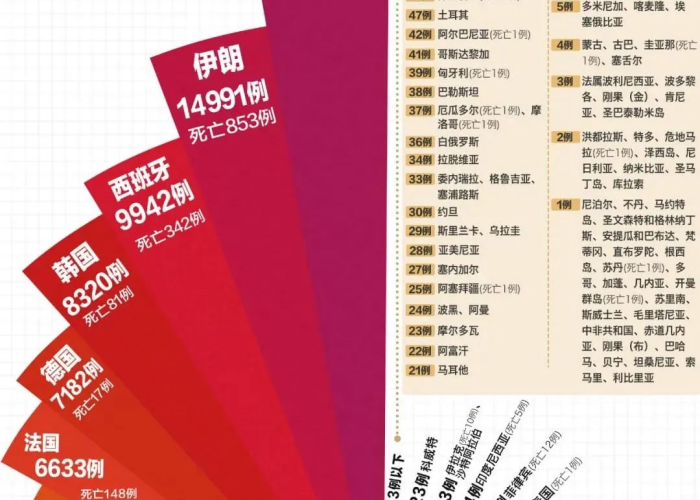 近期疫情爆发，全球防疫形势严峻