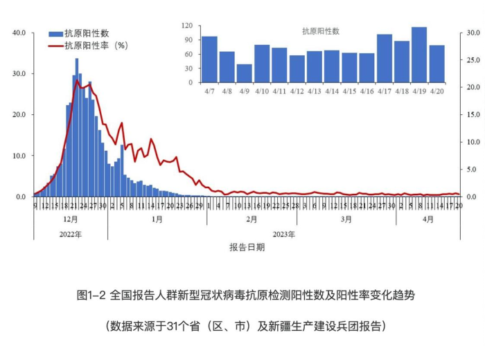 疫情发展何时能止？