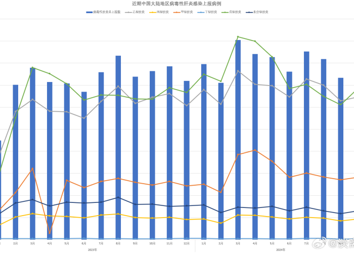 2024年10月疫情严重，全球面临严峻挑战