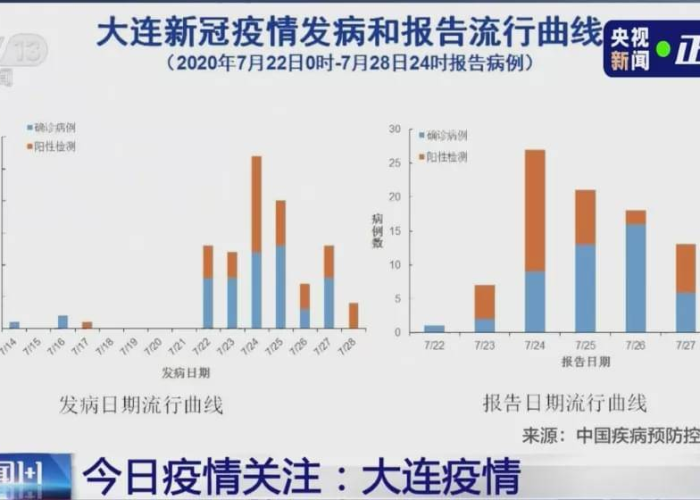 新冠疫情的起源和演变