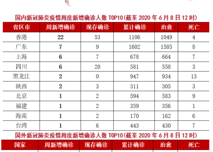疫情最新数据消息，全球死亡人数持续上升，全球抗疫形势严峻