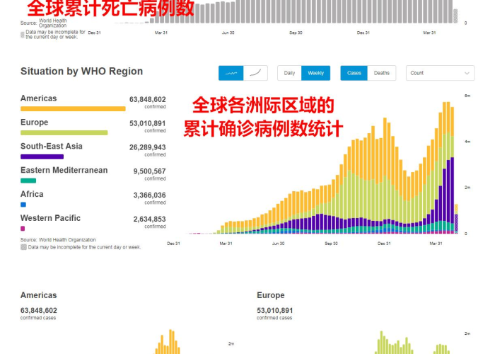 疫情爆发的时间节点与全球应对的回顾