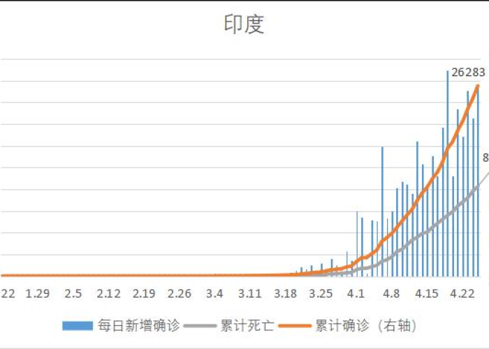 新冠疫情结束时间预测，科学、历史与未来的交汇点