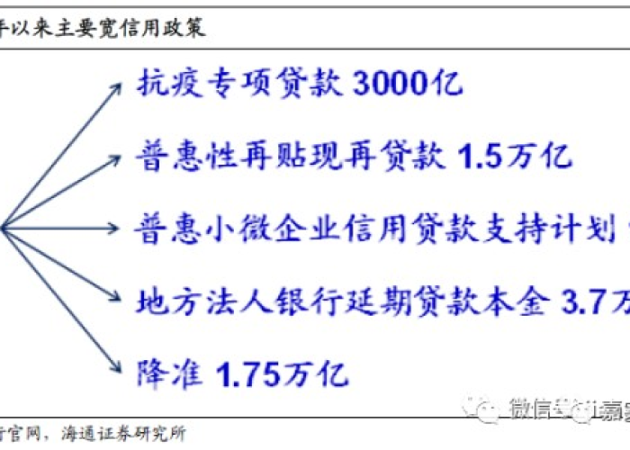 疫情起始之年，回顾与反思