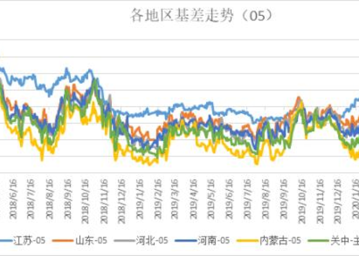 疫情爆发之年，回顾与反思