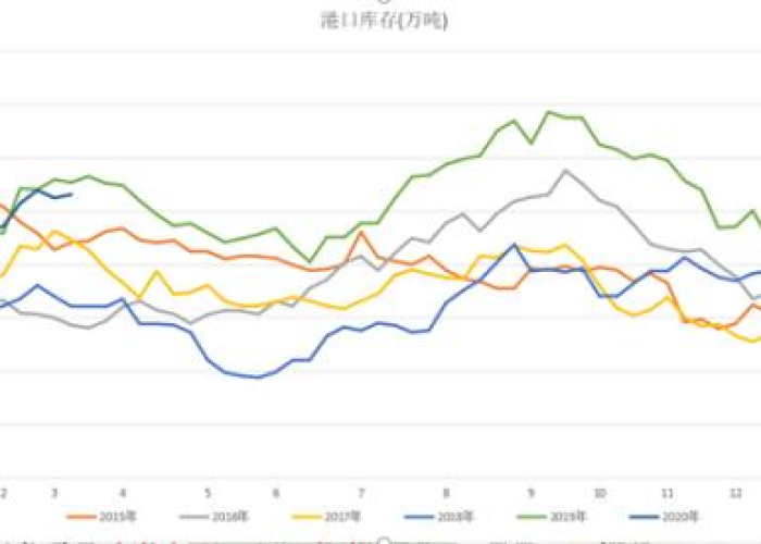 疫情爆发之年，回顾与反思