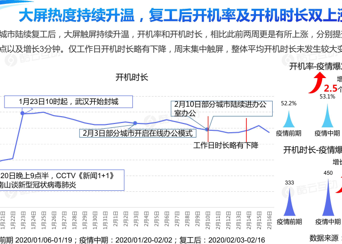 甘肃疫情最新数据情况分析报告