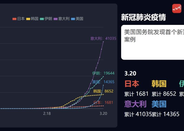 疫情全球排名，最新数据与趋势分析