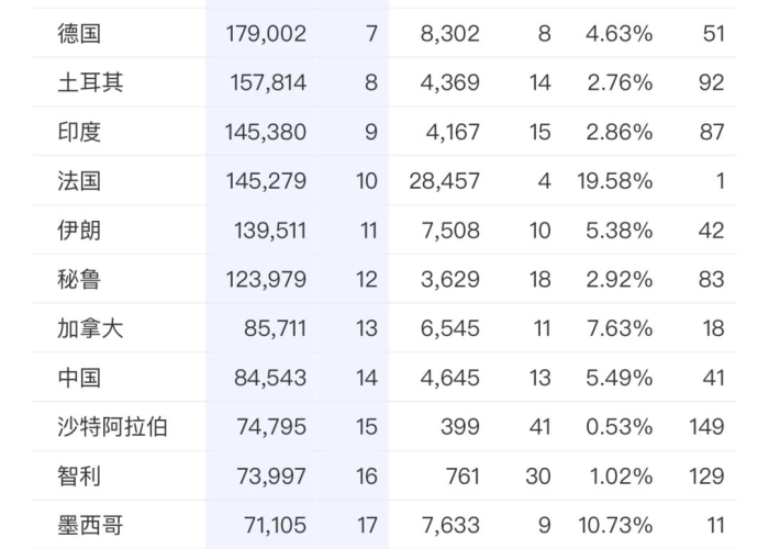 疫情全球排名，最新数据与趋势分析