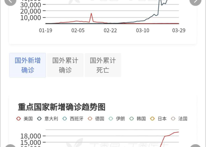 疫情全球排名，最新数据与趋势分析