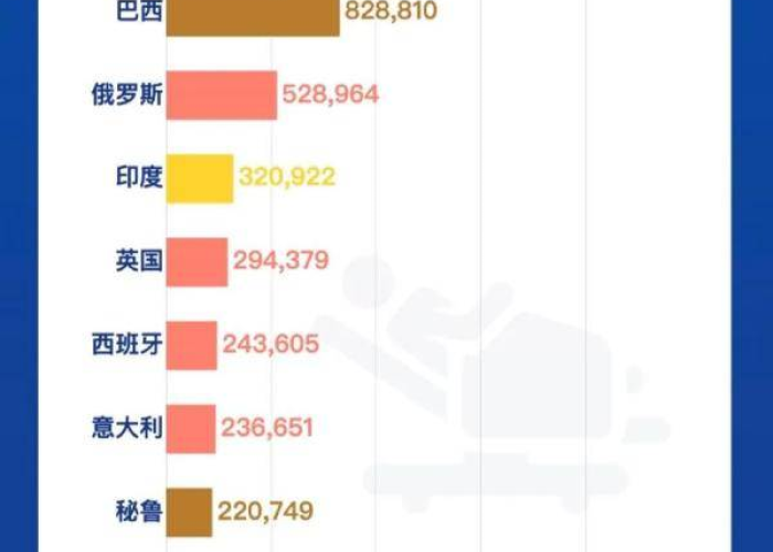 疫情最新数据消息世界排名，全球抗疫战况与未来展望