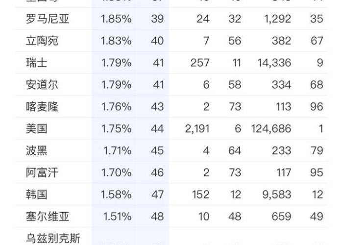 疫情最新数据消息，全球新增死亡病例持续上升，全球卫生体系面临严峻挑战