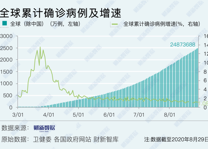 疫情最新消息，全球累计死亡人数及影响分析