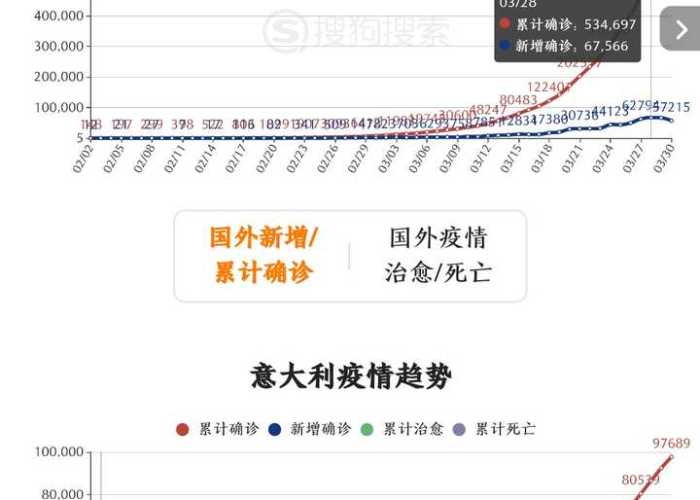 疫情最新消息，全球累计死亡人数及影响分析