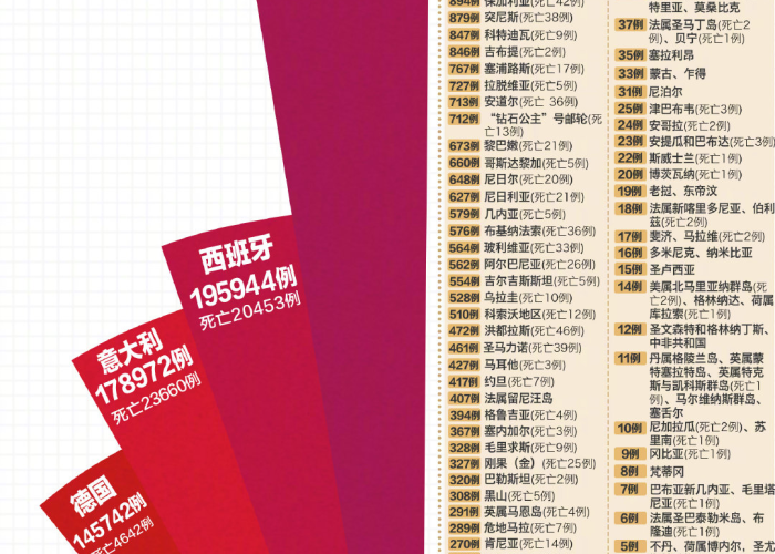 疫情最新消息，全球累计死亡人数及影响分析