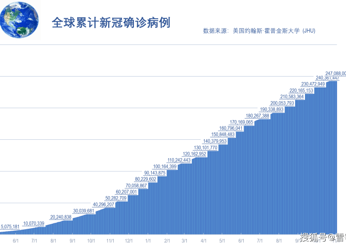 疫情最新死亡病例，全球抗疫挑战与希望
