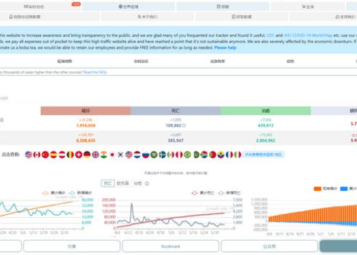 全球疫情实时追踪，最新数据更新及关键消息汇总