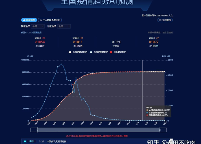 全球疫情实时追踪，最新数据更新及关键消息汇总