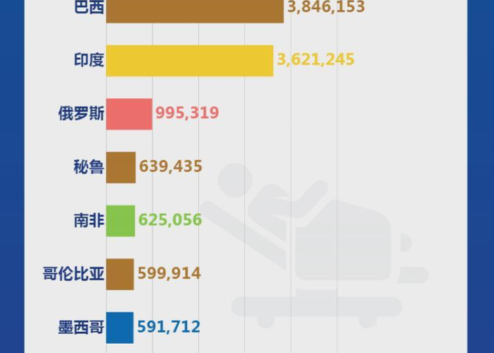 全球疫情最新数据聚焦，美国疫情现状与防控挑战