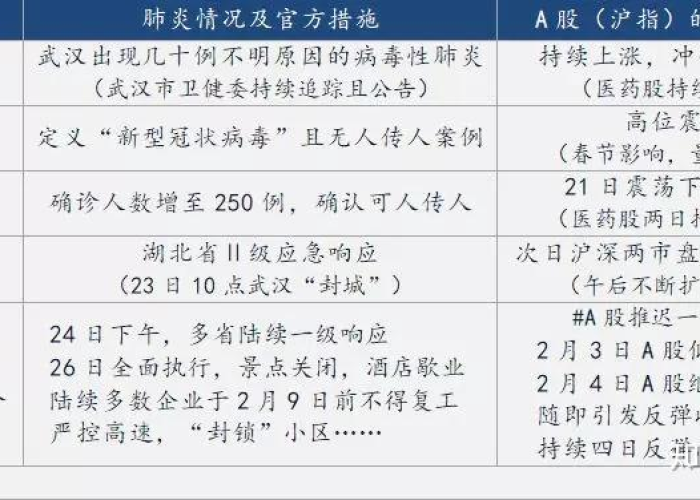 武汉疫情起源与2019年爆发时间探析