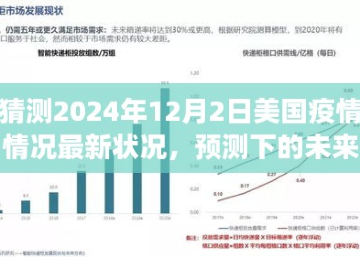疫情何时开始，2024年的回顾与展望