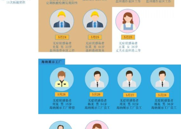 疫情开始时间是几月几日开始的，回顾与反思
