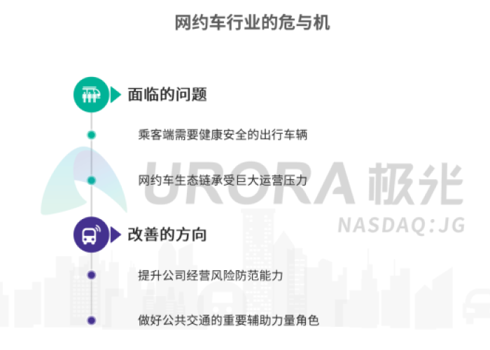 疫情解封时间，影响因素与全球案例分析