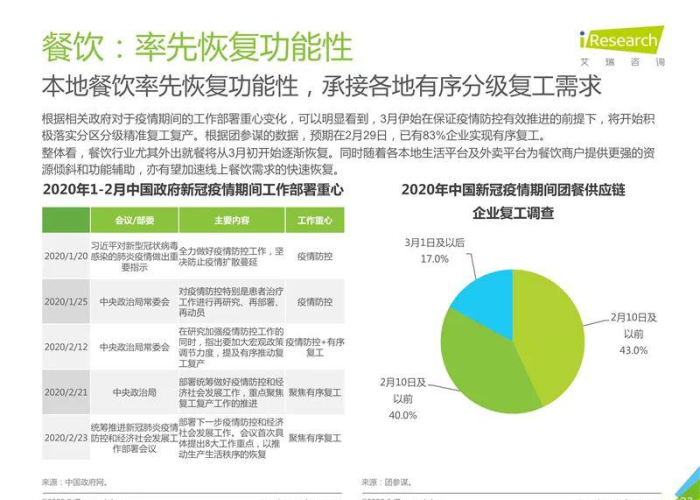 疫情解封时间，影响因素与全球案例分析
