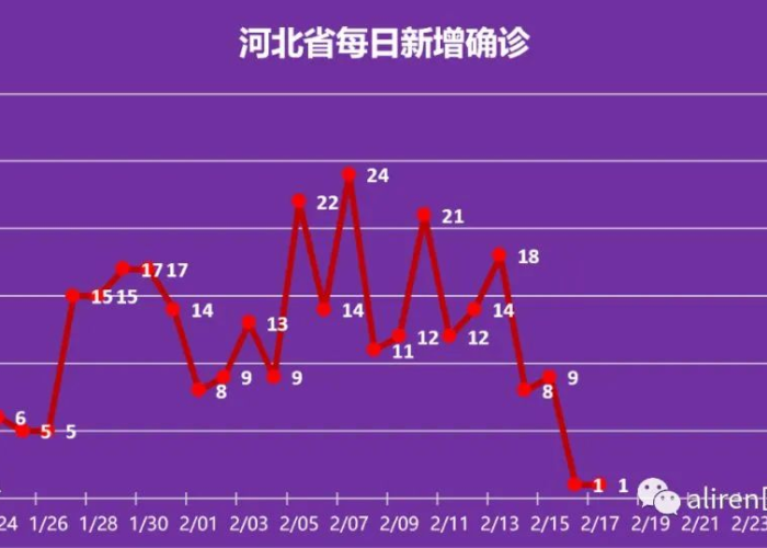 疫情结束的时间预测，2021年的展望与希望