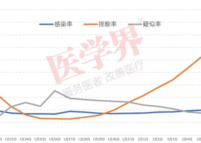 中国疫情结束的时间，预测、挑战与未来展望