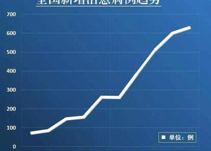 中国疫情结束的时间，预测、挑战与未来展望