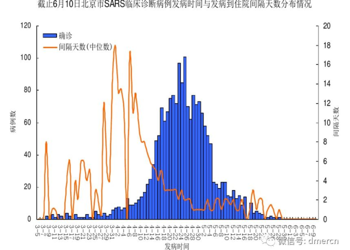 非典疫情爆发时间及其影响探析
