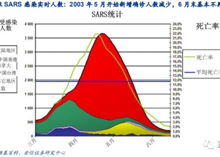 非典疫情爆发时间及其影响探析