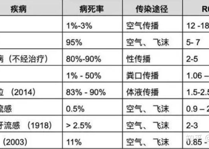 非典疫情爆发时间及其影响