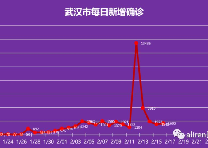 武汉疫情结束时间预测，科学评估与未来展望