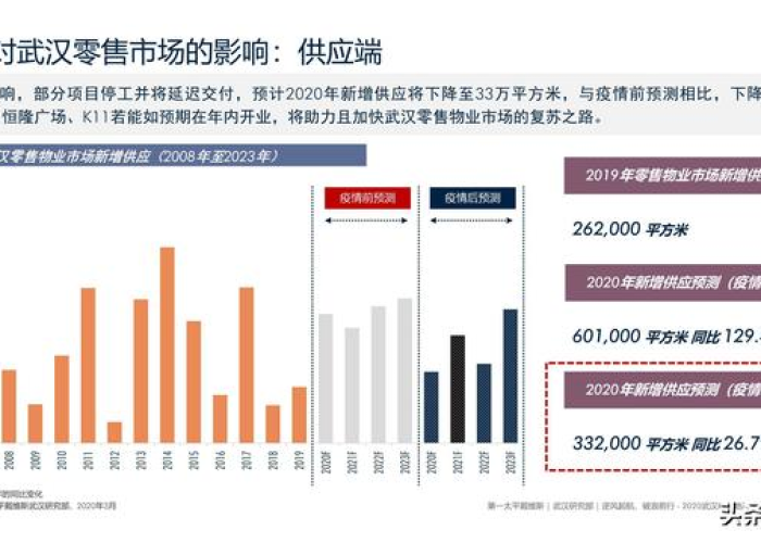 武汉疫情结束时间预测，科学评估与未来展望