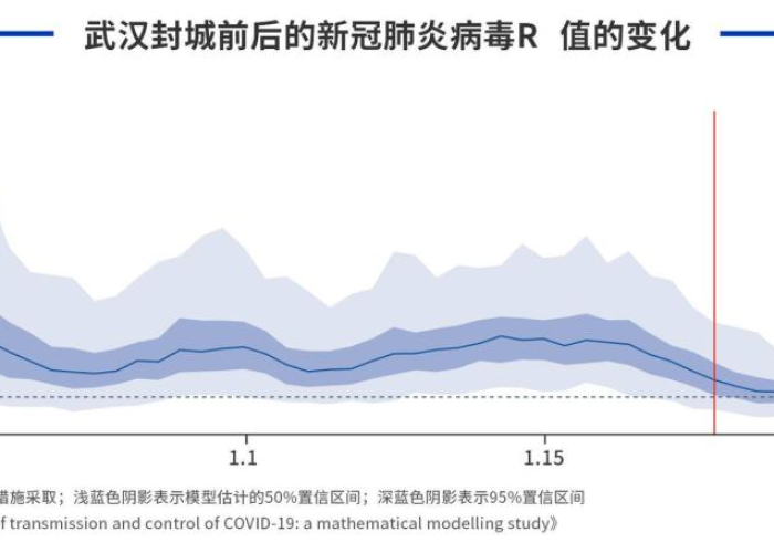 武汉疫情结束的具体日期，历史、影响与未来的展望