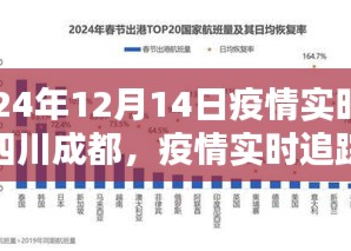 成都疫情结束预计时间，全面恢复与未来展望