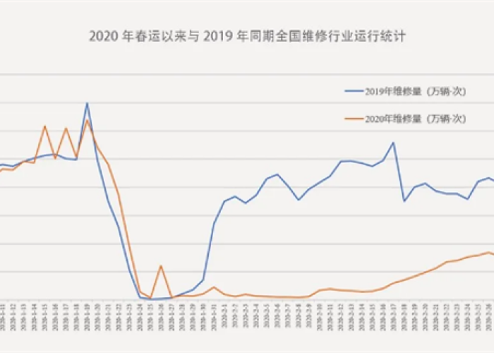全国疫情结束时间的预测与影响分析