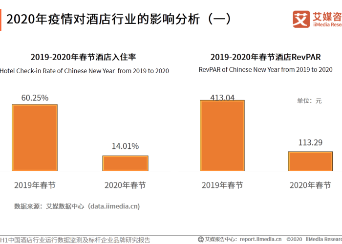 全国疫情结束时间的预测与影响分析