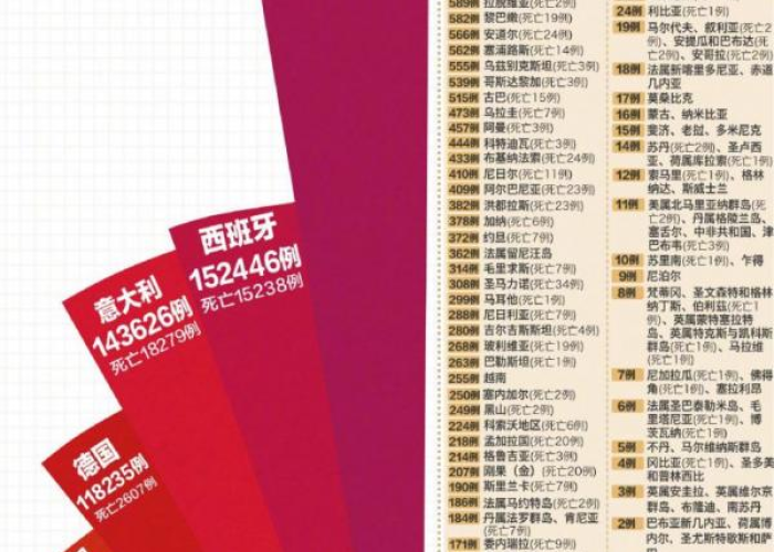 疫情，从爆发到终结的全球性挑战