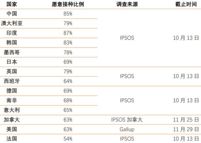 疫情何时结束？答案都在这篇文章里