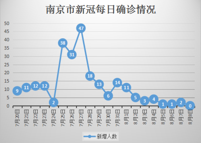 南京疫情何时结束，官方宣布的最新进展与未来展望