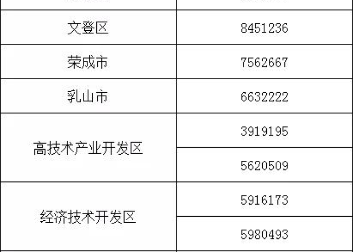 疫情开始与结束，时间、地点与变化的轨迹