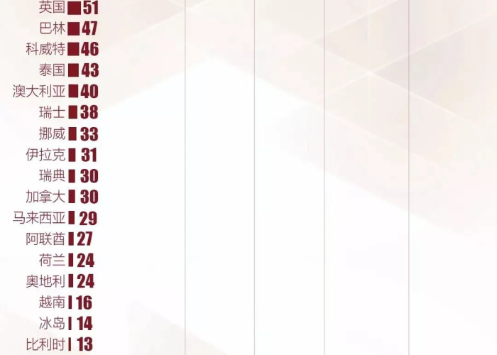中国疫情从开始到结束，历时多久的抗疫征程