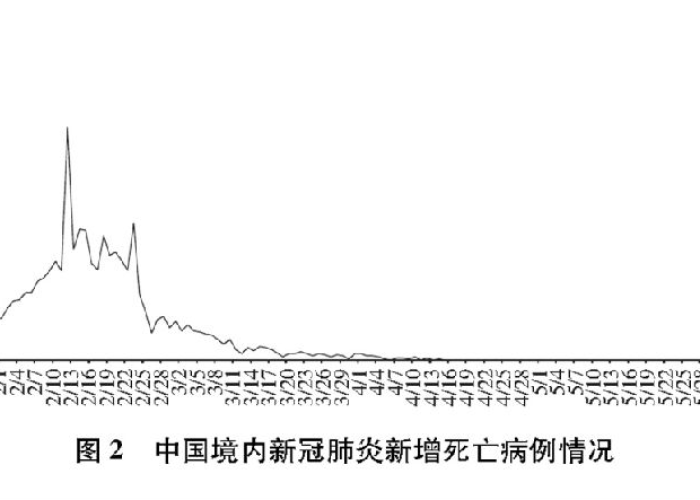 武汉疫情爆发时间回溯，2019年12月首次报告
